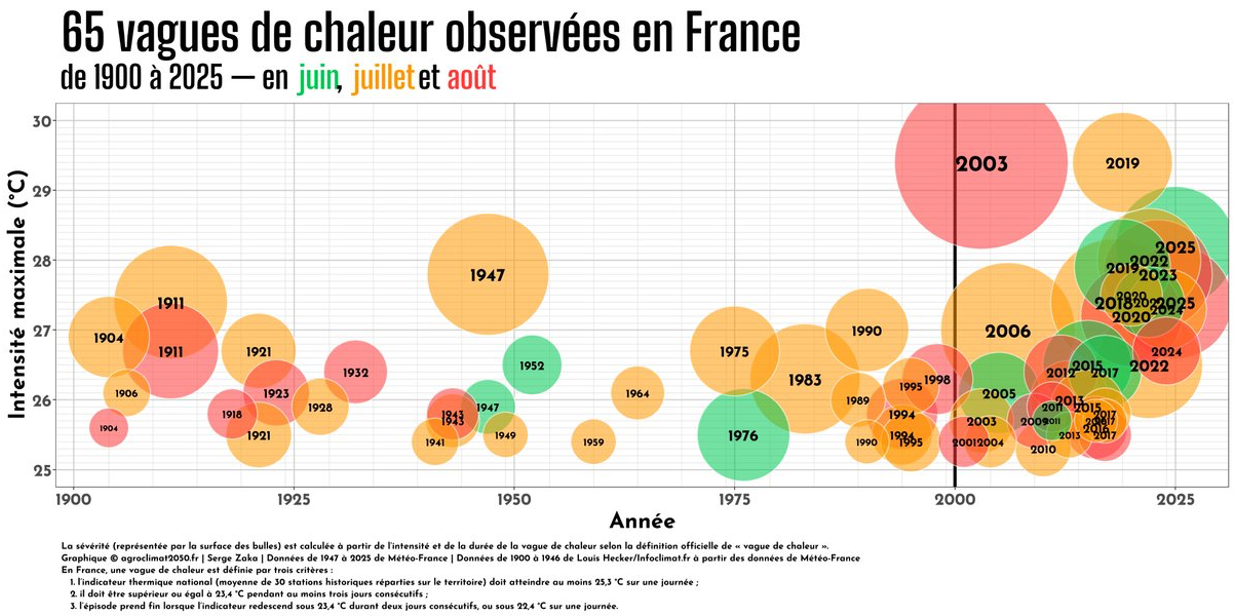 Les différentes vagues de chaleur observées en France entre 1900 et
2025. Source : Serge Zaka.